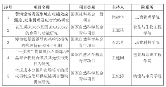 437ccm必赢国际官网