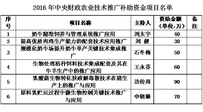 437ccm必赢国际官网